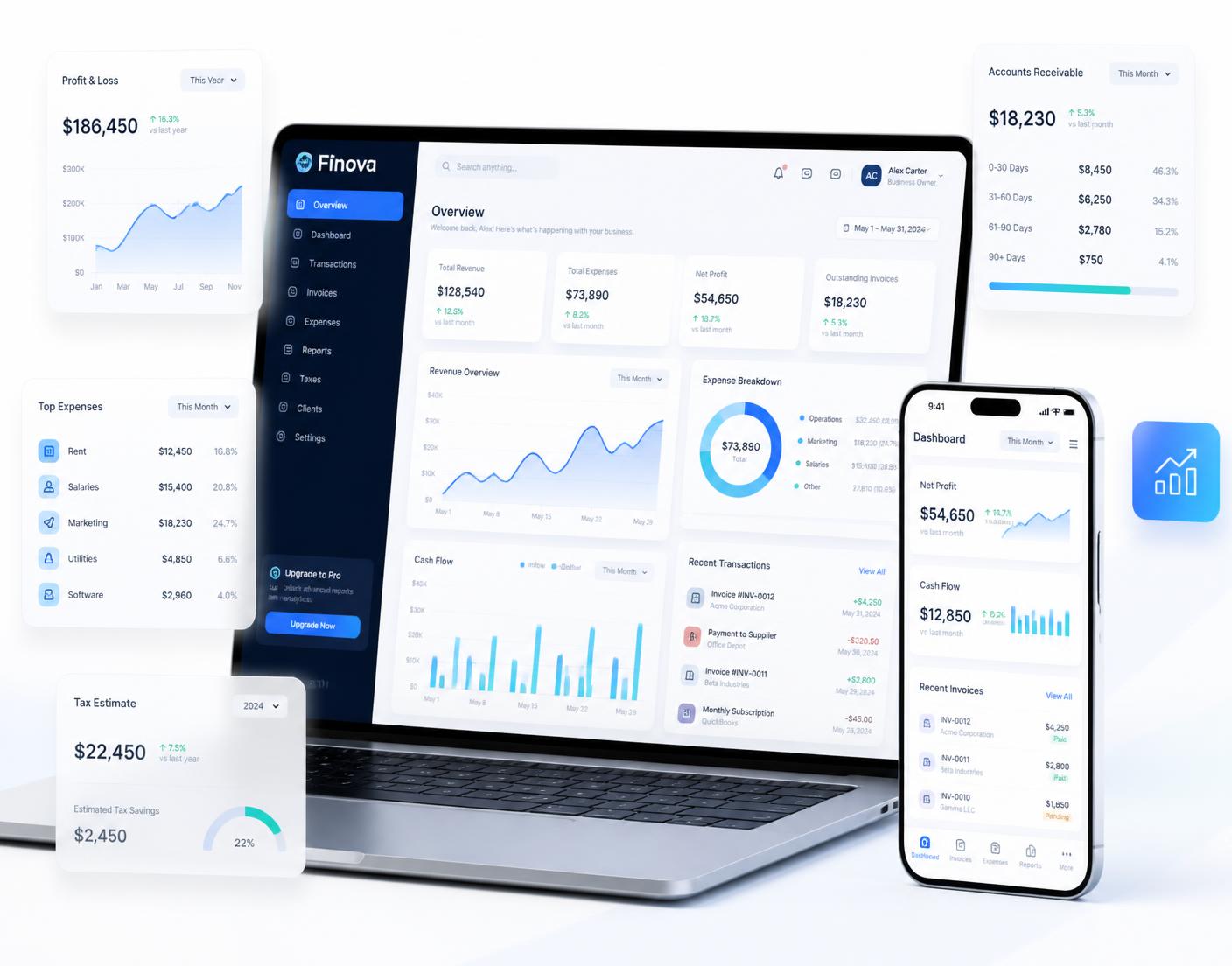 Painel financeiro da DP Gestão Contábil com gráficos em notebook e celular